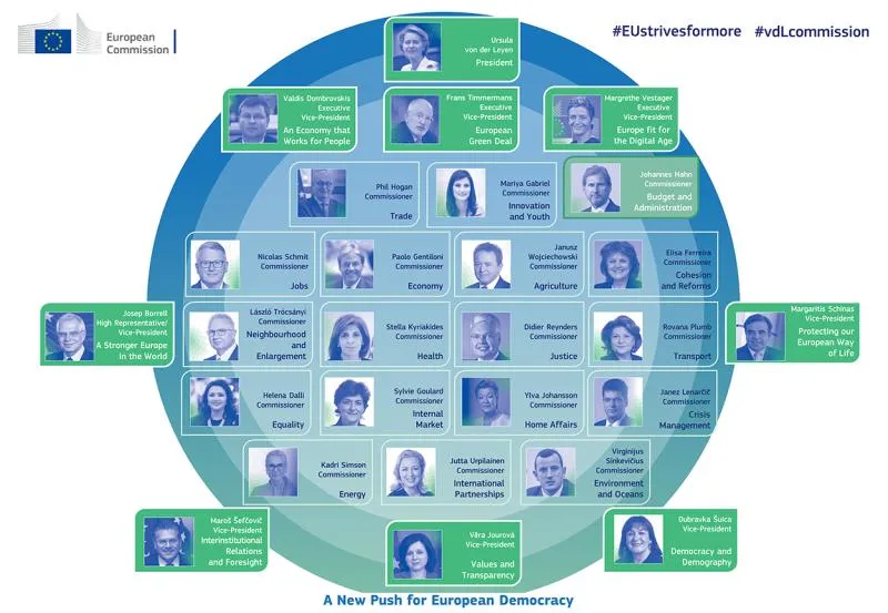 European Commission